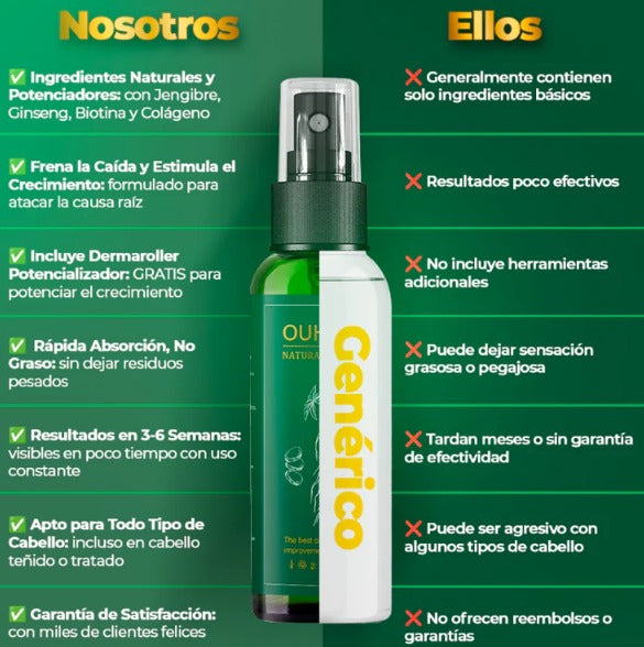 OUHOE Spray Capilar™ | Cabello Fuerte y Abundante